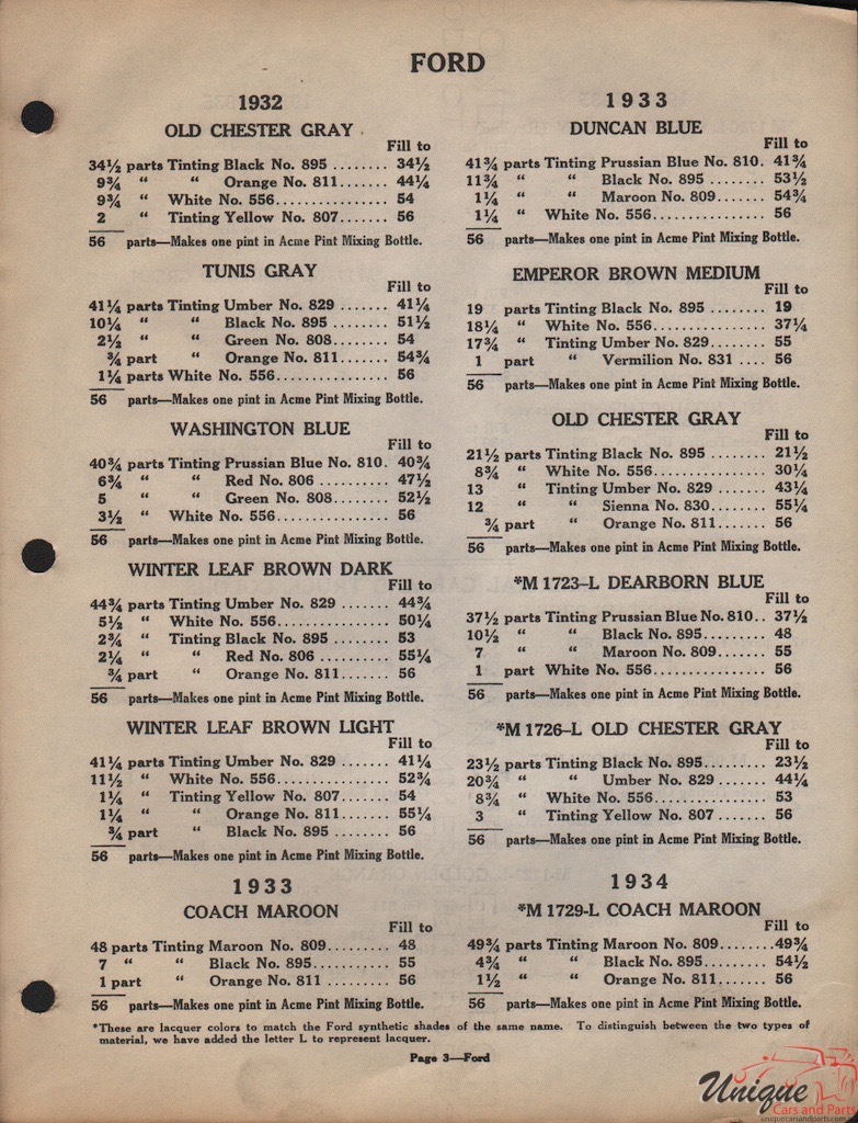 1933 Ford Paint Charts Acme